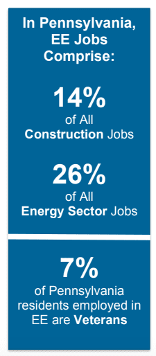 Energy efficiency jobs in PA graphic