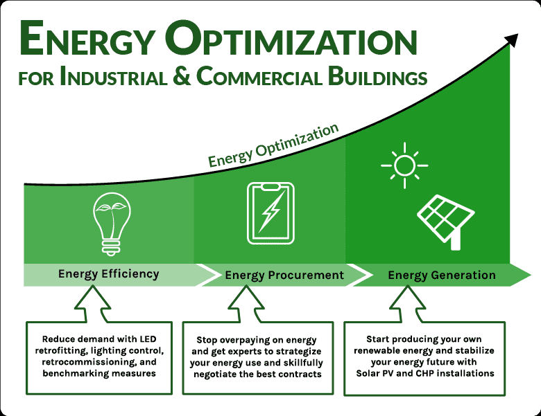 Energy optimization for commercial and industrial buildings graphic