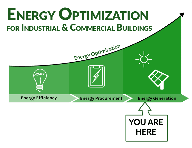 Energy Generation green graphic