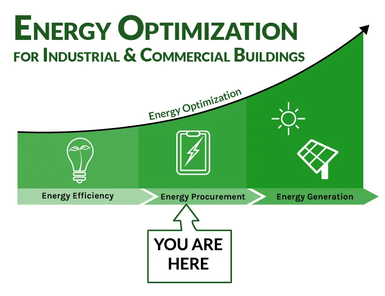 Energy optimization process graphic