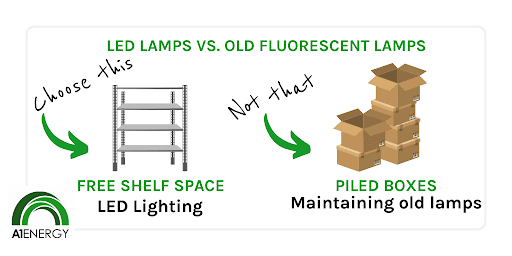 Free up facility storage space by switching to LEDs | A1 Energy