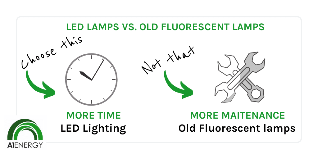 LED Lamps vs Old Fluorescent Lamps | A1 Energy