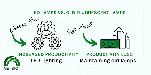 LEDs increase worker productivity graphic