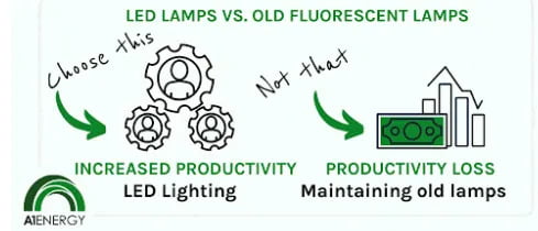 LEDs increase worker productivity graphic