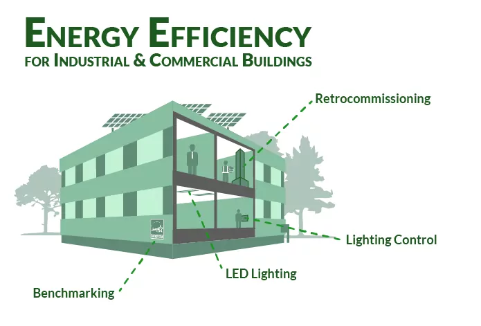 Energy efficient building graphic