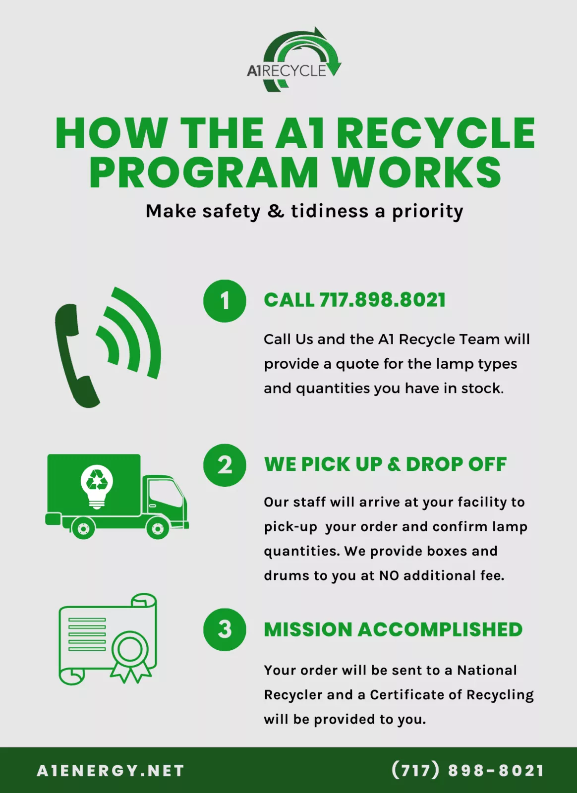 How the A1 Recycle program works graphic