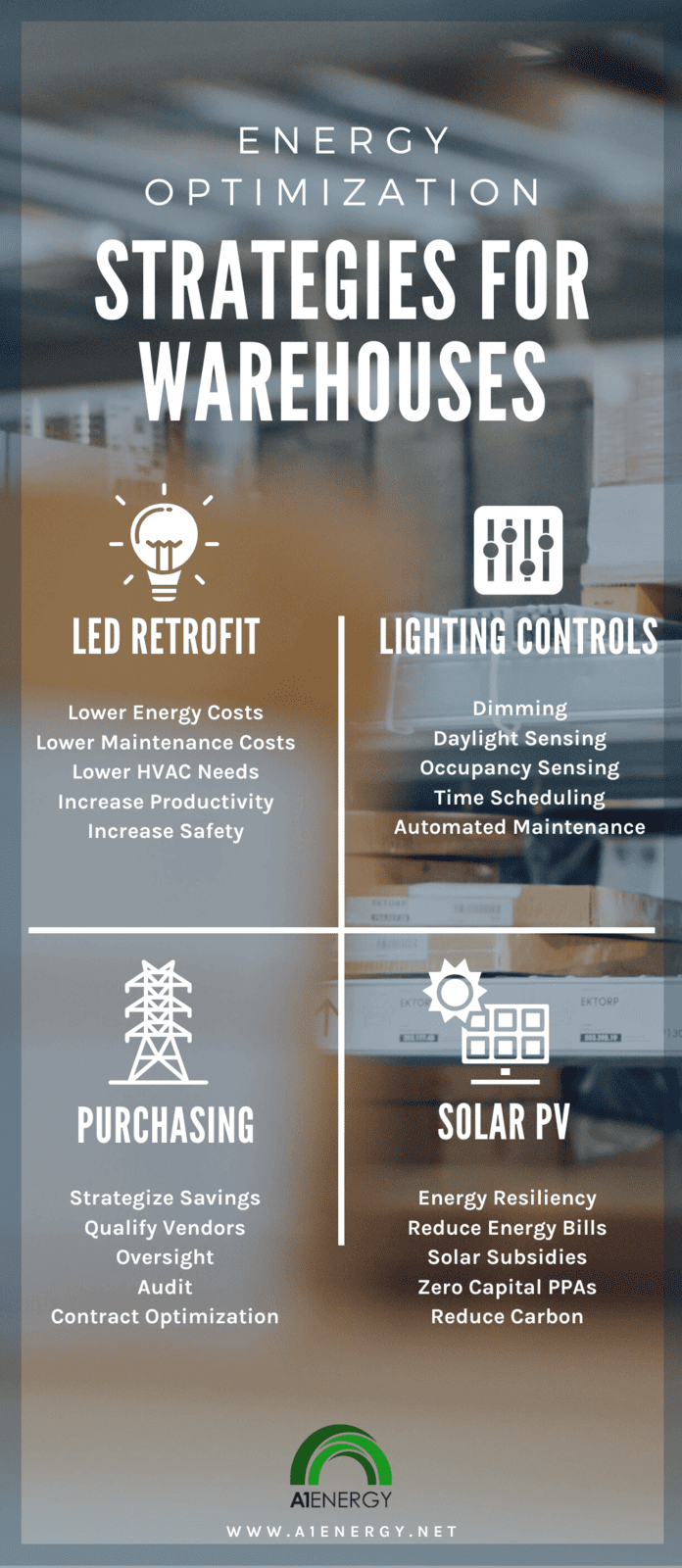 Energy optimization strategy for warehouses graphic